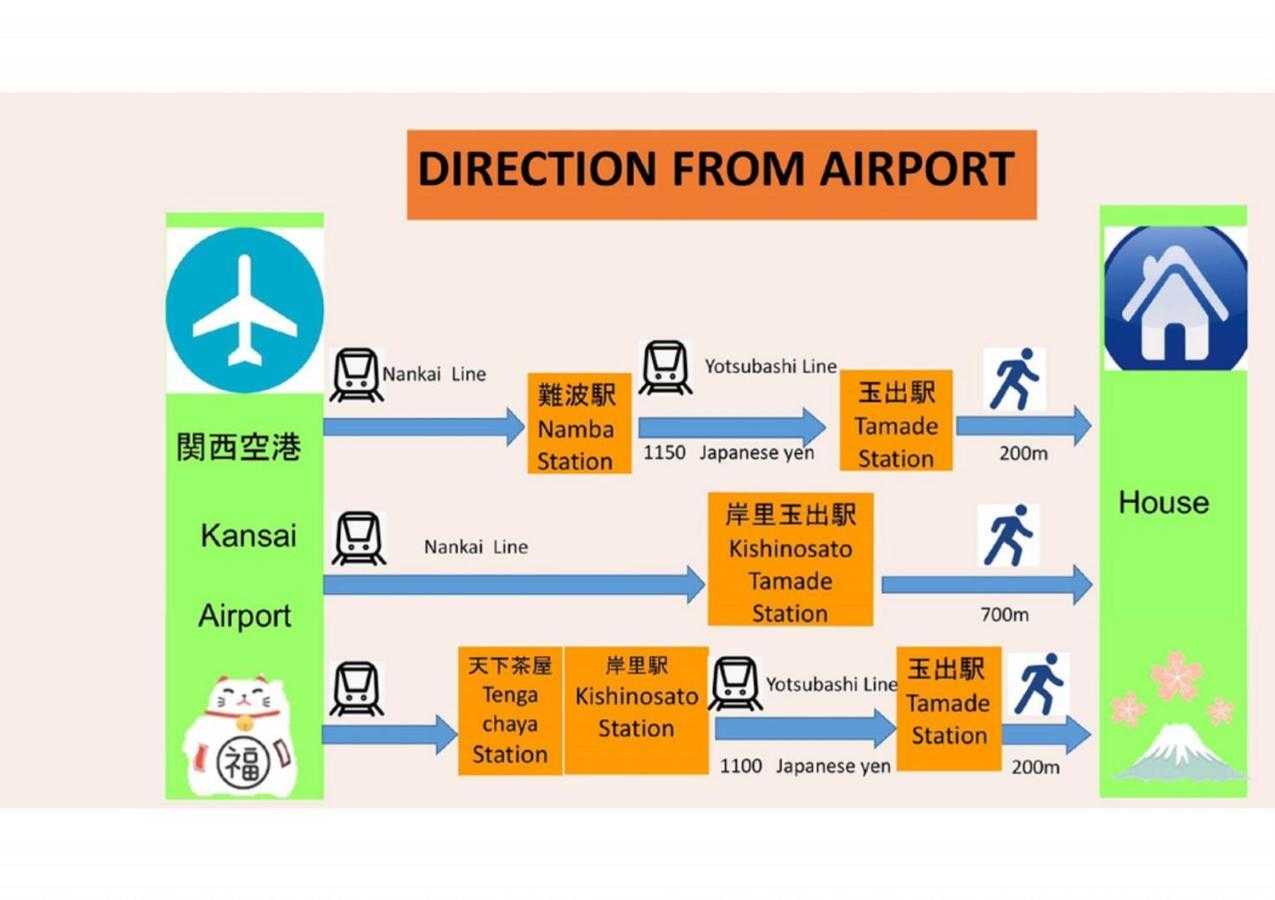 玉出201 Wifi付 玉出駅から徒歩2分 地下鉄難波迄8分 Apartment โอซาก้า ภายนอก รูปภาพ